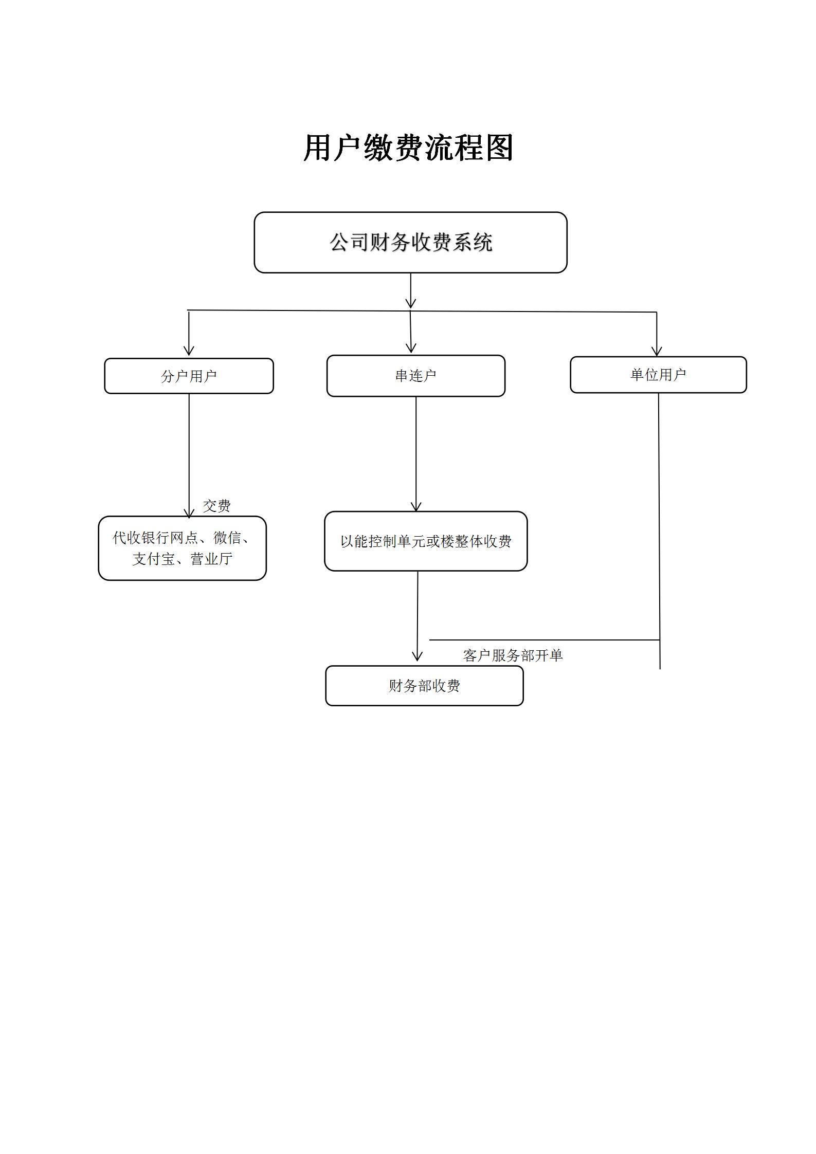 用戶繳費流程_01.jpg