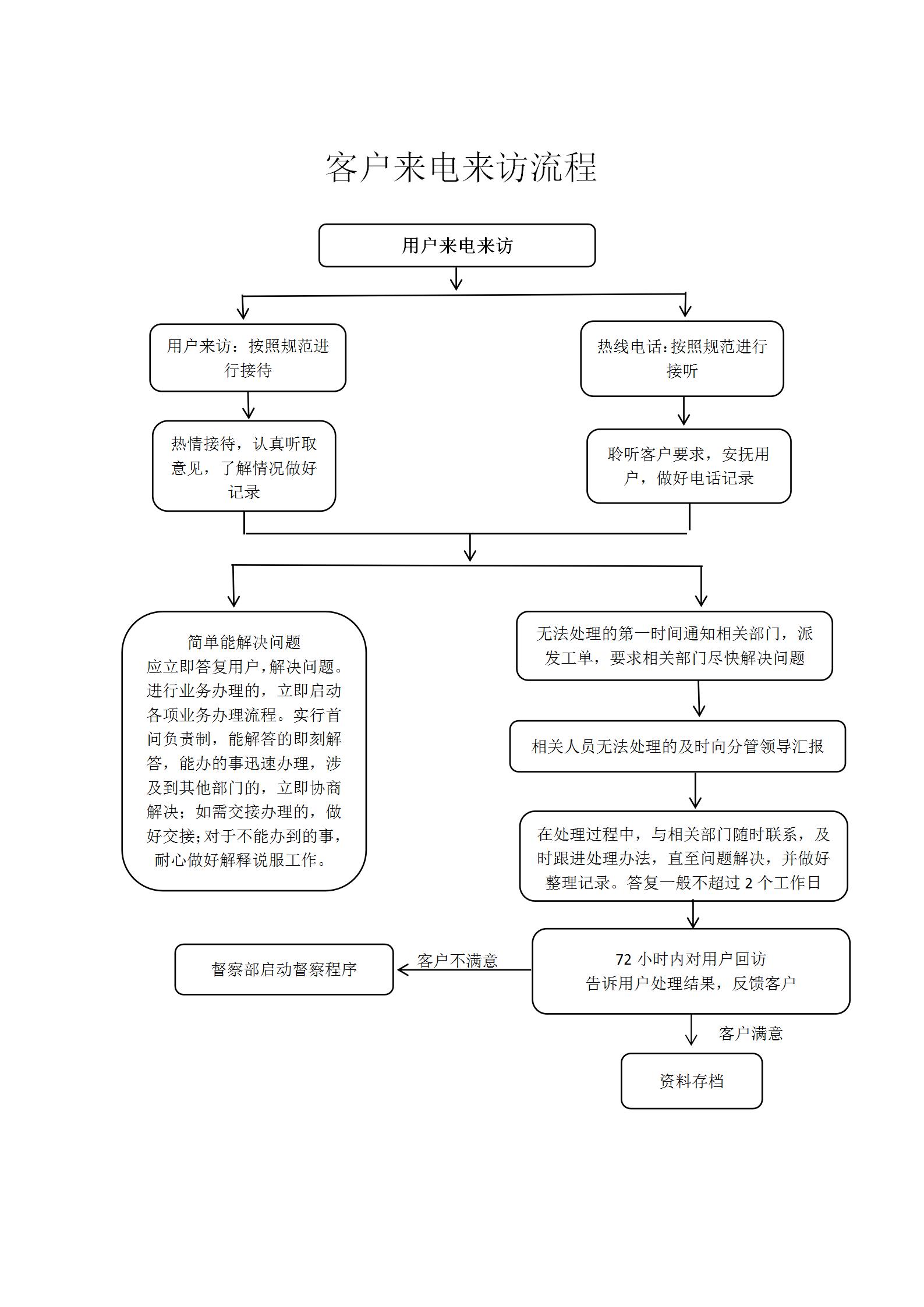 用戶來電來訪流程圖_01.jpg